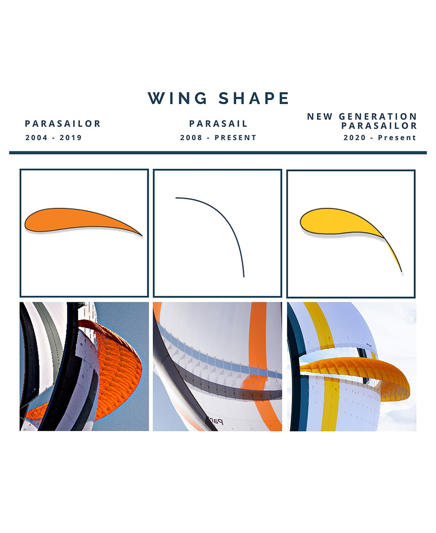 PARASAILOR-the-wing-1