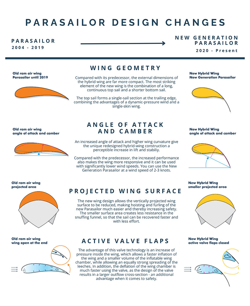 PARASAILOR-the-wing-2